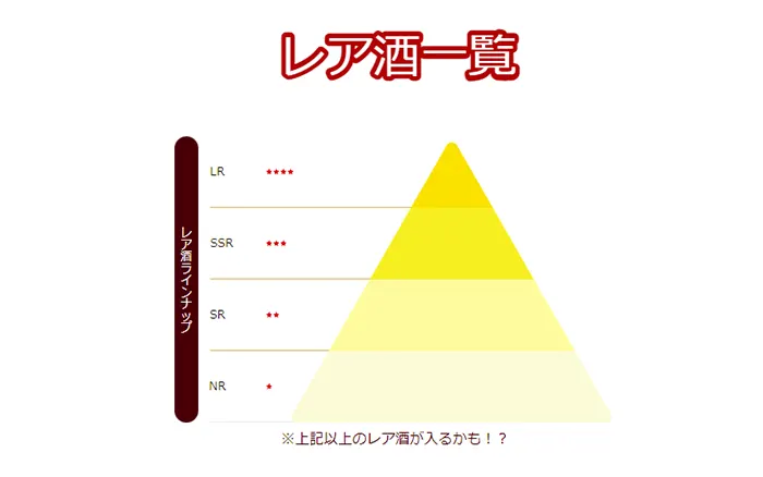 レア酒の一覧グラフ