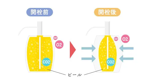 専用樽の秘密